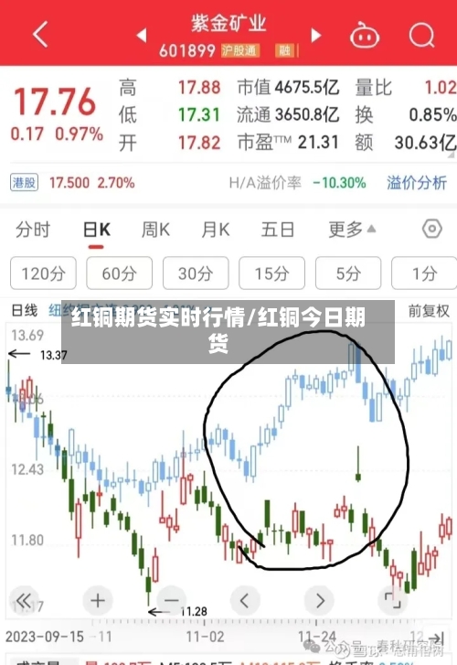 红铜期货实时行情/红铜今日期货
