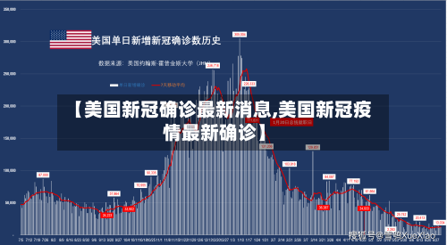 【美国新冠确诊最新消息,美国新冠疫情最新确诊】-第2张图片
