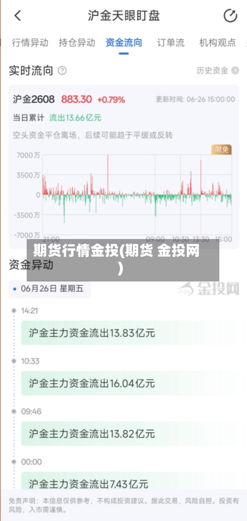 期货行情金投(期货 金投网)-第3张图片