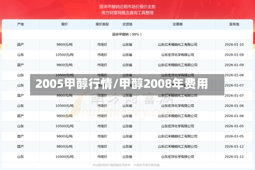 2005甲醇行情/甲醇2008年费用