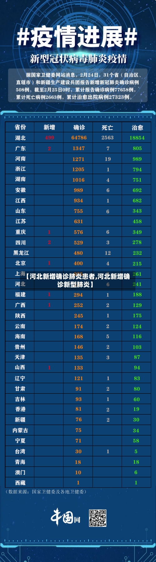 【河北新增确诊肺炎患者,河北新增确诊新型肺炎】-第2张图片