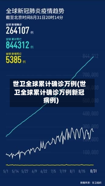 世卫全球累计确诊万例(世卫全球累计确诊万例新冠病例)-第3张图片