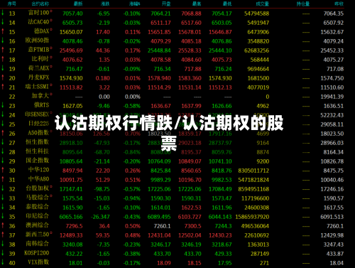 认沽期权行情跌/认沽期权的股票