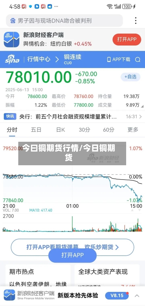 今曰铜期货行情/今日铜期货