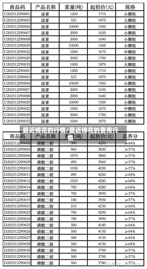 最近棉花的行情/最近棉花的费用行情