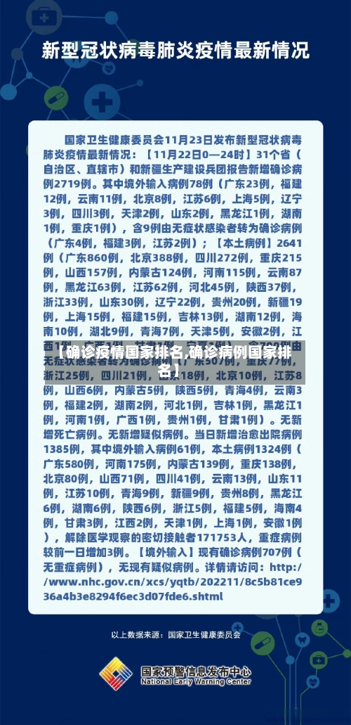 【确诊疫情国家排名,确诊病例国家排名】