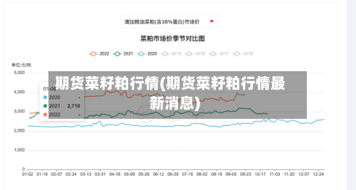 期货菜籽粕行情(期货菜籽粕行情最新消息)-第3张图片