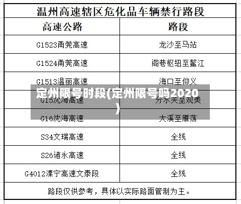 定州限号时段(定州限号吗2020)-第3张图片