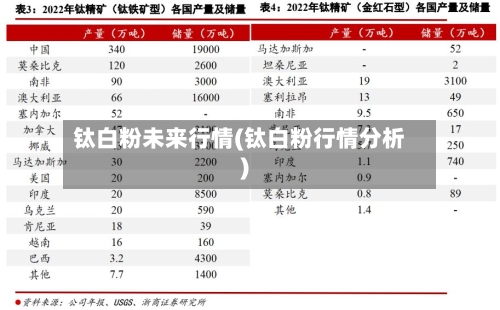钛白粉未来行情(钛白粉行情分析)