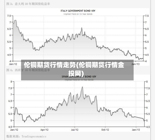 伦铜期货行情走势(伦铜期货行情金投网)