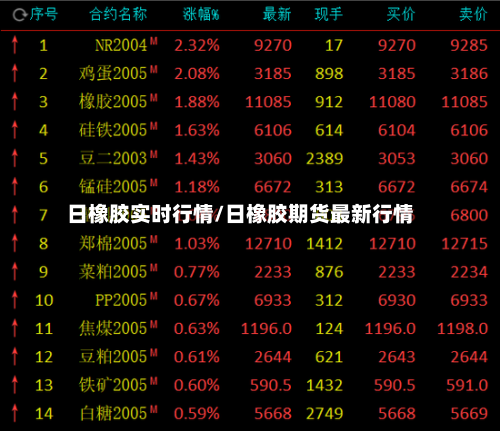 日橡胶实时行情/日橡胶期货最新行情-第3张图片