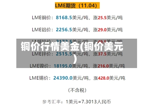 铜价行情美金(铜价美元)