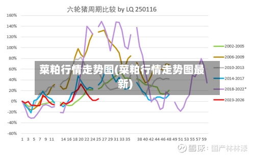 菜粕行情走势图(菜粕行情走势图最新)-第3张图片