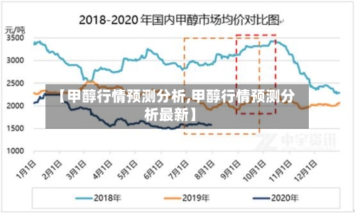 【甲醇行情预测分析,甲醇行情预测分析最新】-第2张图片
