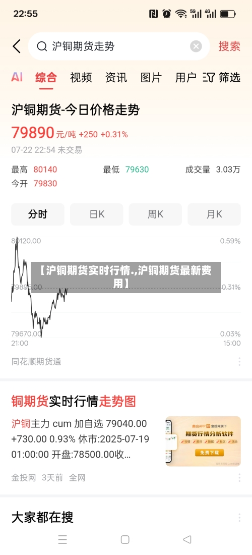 【沪铜期货实时行情.,沪铜期货最新费用】