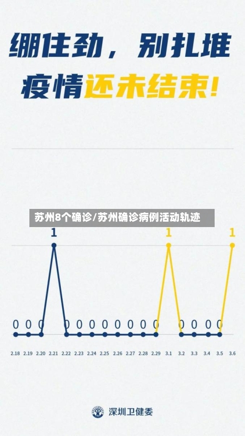 苏州8个确诊/苏州确诊病例活动轨迹