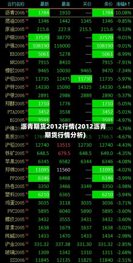 沥青期货2012行情(2012沥青期货行情分析)-第2张图片
