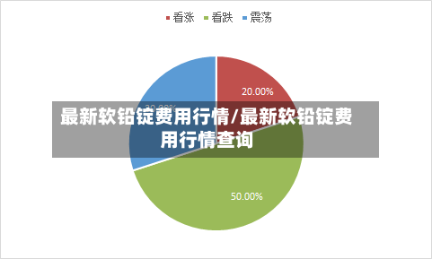 最新软铅锭费用行情/最新软铅锭费用行情查询-第2张图片