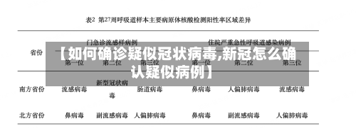 【如何确诊疑似冠状病毒,新冠怎么确认疑似病例】