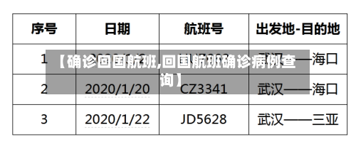 【确诊回国航班,回国航班确诊病例查询】
