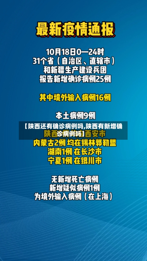 【陕西还有确诊病例吗,陕西有新增确诊病例吗】-第3张图片