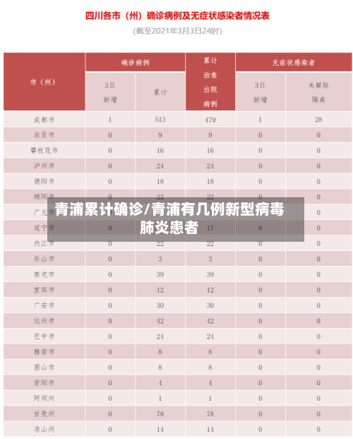 青浦累计确诊/青浦有几例新型病毒肺炎患者-第2张图片