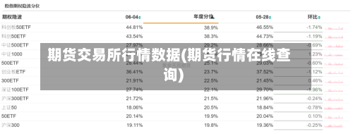 期货交易所行情数据(期货行情在线查询)-第2张图片