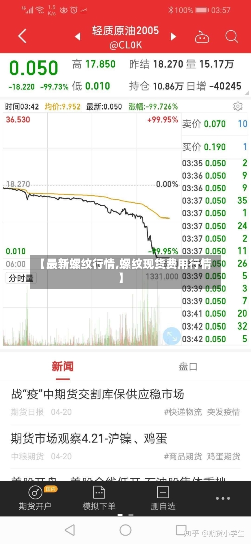 【最新螺纹行情,螺纹现货费用行情】-第3张图片