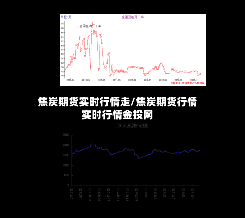 焦炭期货实时行情走/焦炭期货行情实时行情金投网