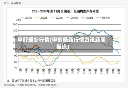 甲醇最新行情(甲醇最新行情资讯新闻报道)