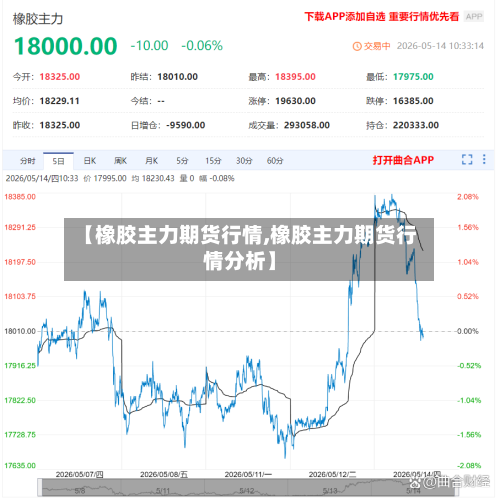 【橡胶主力期货行情,橡胶主力期货行情分析】