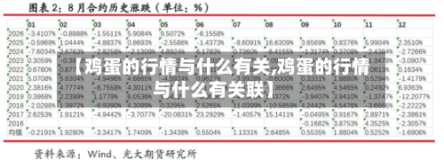 【鸡蛋的行情与什么有关,鸡蛋的行情与什么有关联】-第2张图片