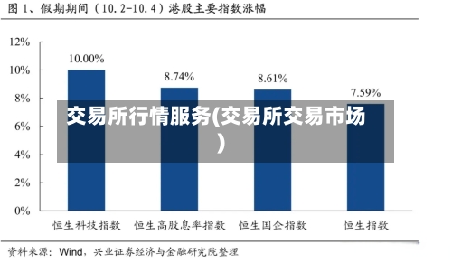 交易所行情服务(交易所交易市场)-第2张图片