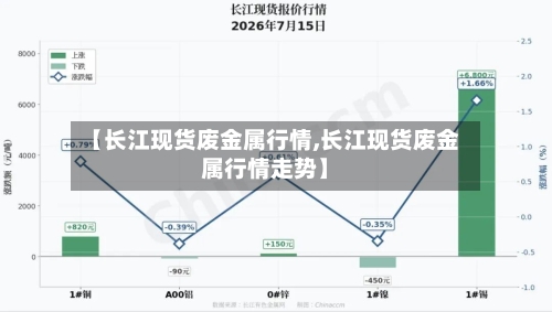 【长江现货废金属行情,长江现货废金属行情走势】-第3张图片