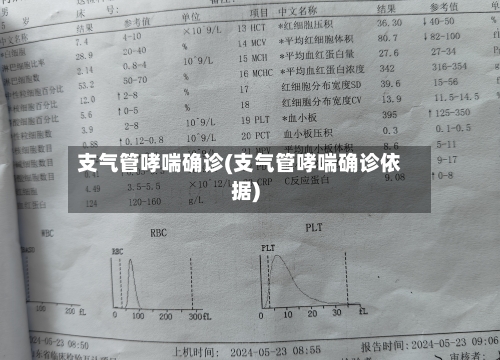 支气管哮喘确诊(支气管哮喘确诊依据)-第2张图片