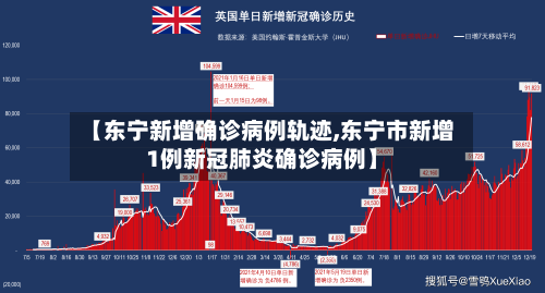【东宁新增确诊病例轨迹,东宁市新增1例新冠肺炎确诊病例】