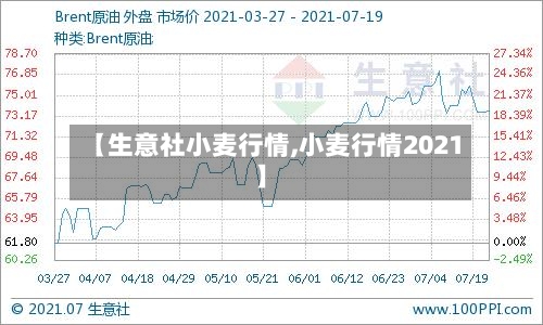 【生意社小麦行情,小麦行情2021】-第2张图片