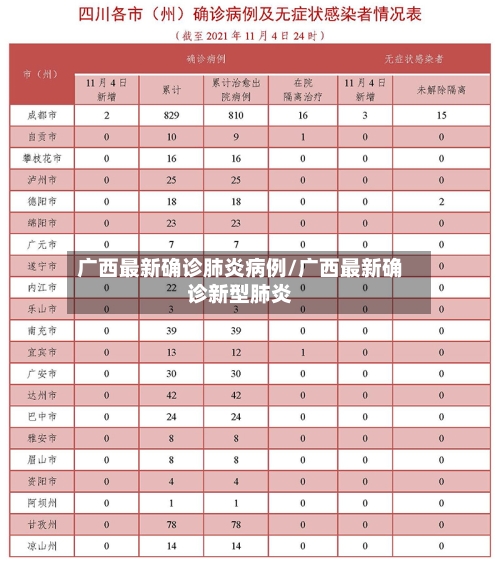广西最新确诊肺炎病例/广西最新确诊新型肺炎-第3张图片