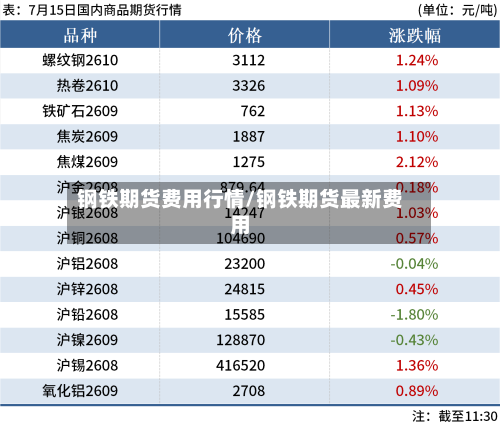 钢铁期货费用行情/钢铁期货最新费用-第2张图片