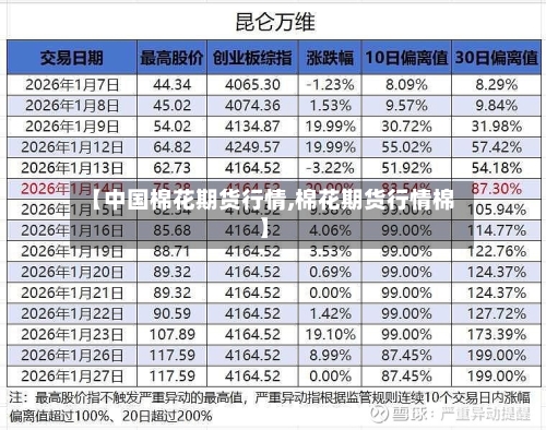 【中国棉花期货行情,棉花期货行情棉】