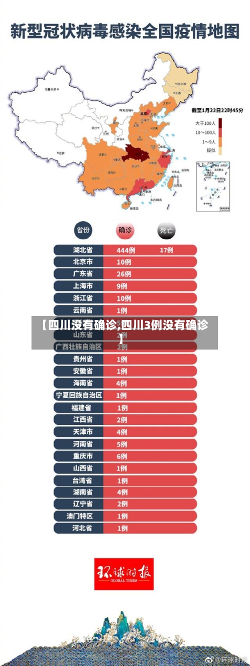 【四川没有确诊,四川3例没有确诊】
