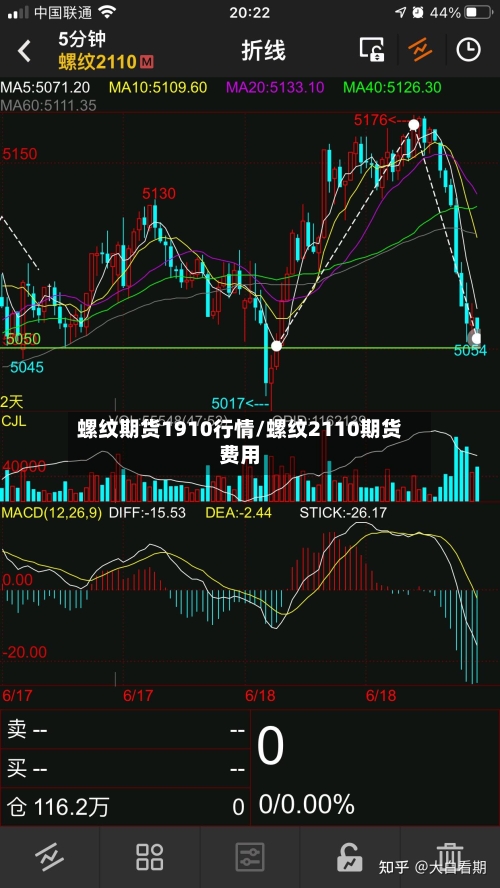 螺纹期货1910行情/螺纹2110期货费用