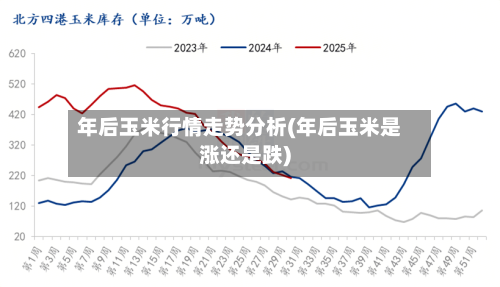 年后玉米行情走势分析(年后玉米是涨还是跌)