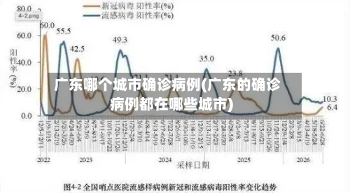 广东哪个城市确诊病例(广东的确诊病例都在哪些城市)