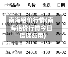 南海铝价行情(南海铝价行情今日铝锭费用)