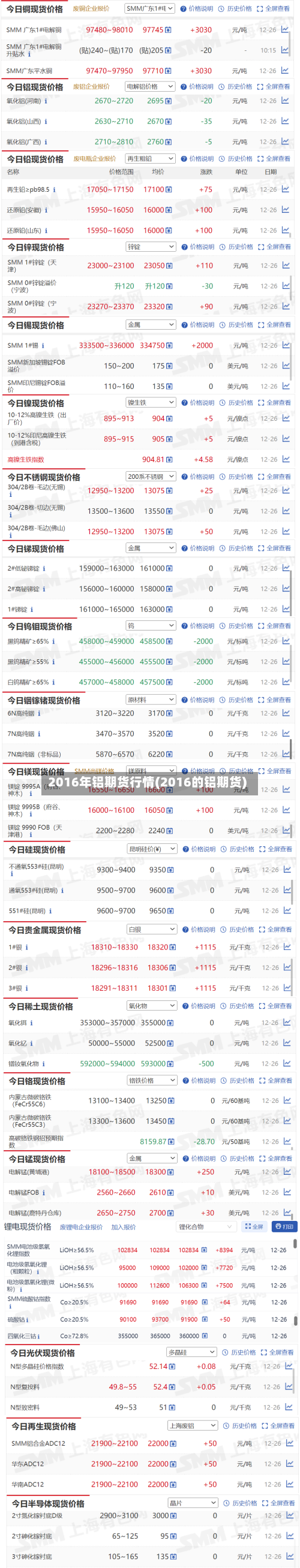 2016年铝期货行情(2016的铝期货)-第2张图片