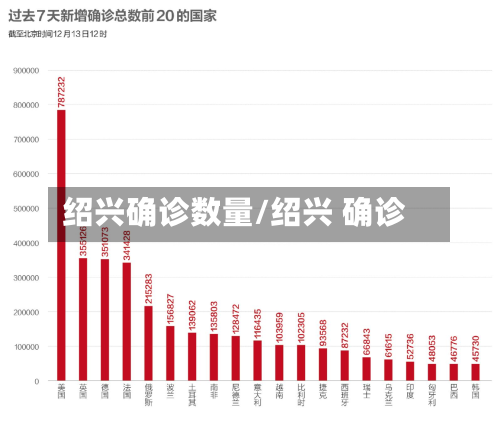 绍兴确诊数量/绍兴 确诊-第3张图片