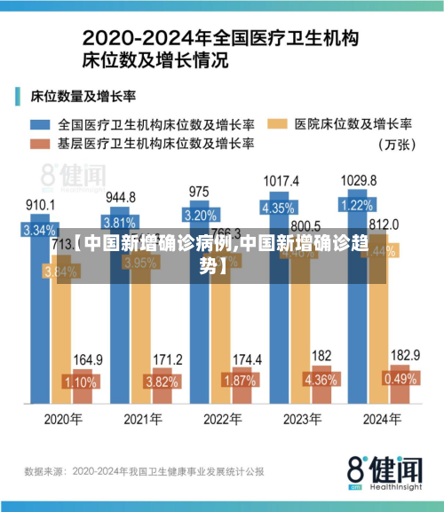 【中国新增确诊病例,中国新增确诊趋势】-第2张图片