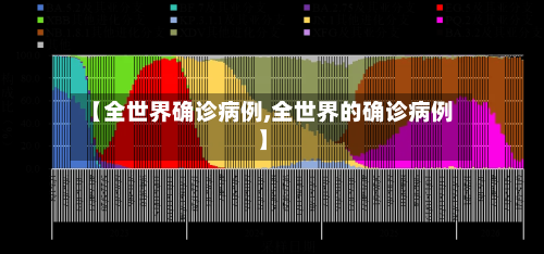 【全世界确诊病例,全世界的确诊病例】-第2张图片