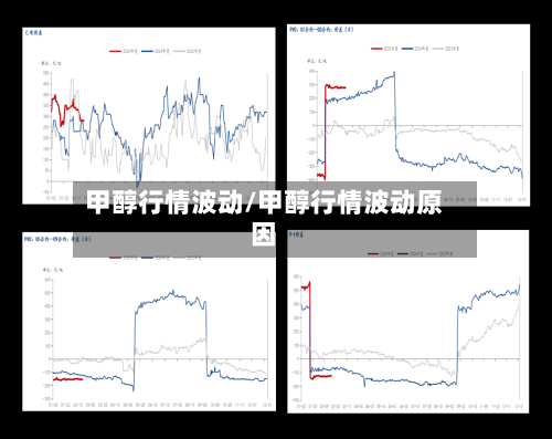 甲醇行情波动/甲醇行情波动原因
